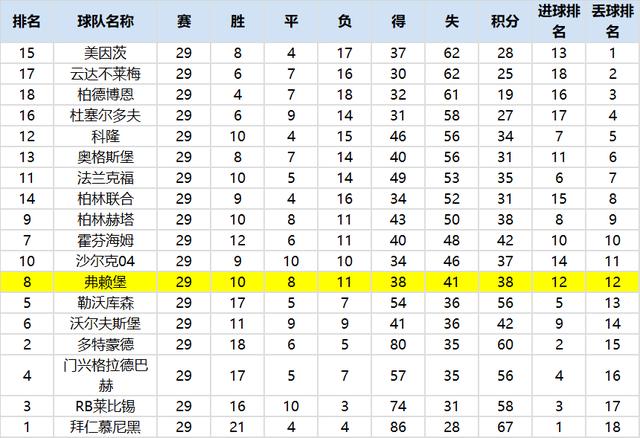 Kaiyuan开元-今夜法兰克福调整名单以备德甲，主帅复盘环节打磨，目标明确，赛季目标并未改变的简单介绍